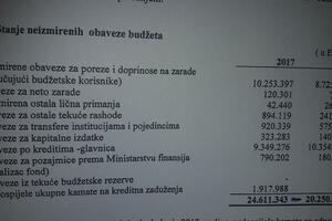 SDP: Prijestonica Cetinje duguje 35 miliona eura