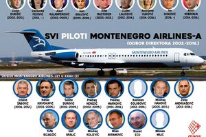 Svi "piloti" Montenegro Airlinesa