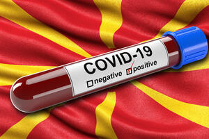 U Sjevernoj Makedoniji 1.725 novih slučajeva koronavirusa