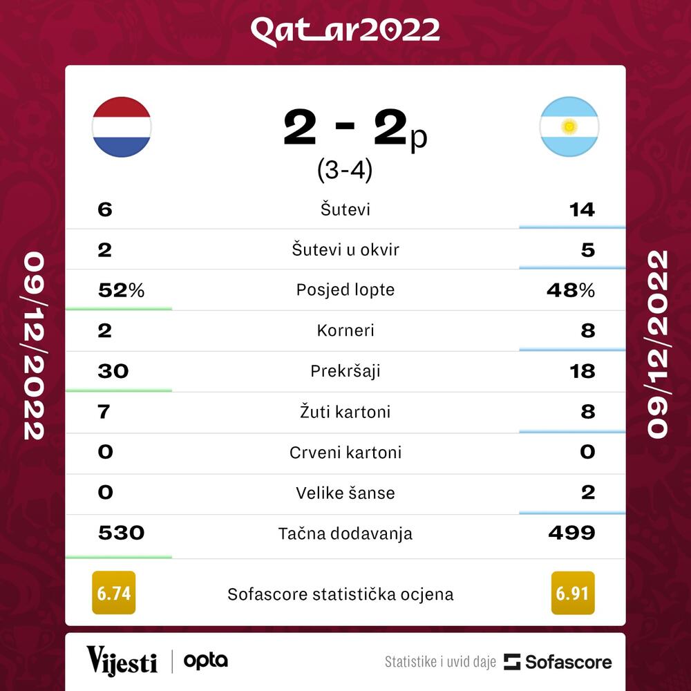SP Katar 2022.