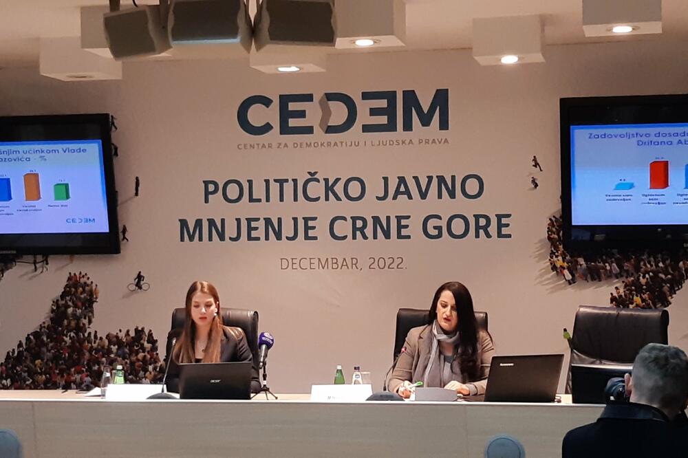 Rejting političara - Spajić, Milatović, Đukanović, Bečić: Pres konferencija CEDEM-a, Foto: Biljana Matijašević
