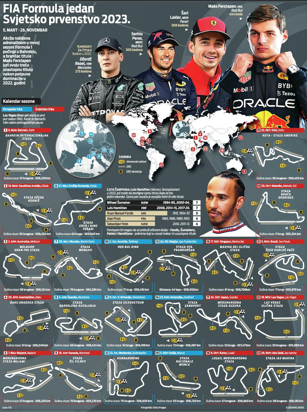 Grafika Formula 1