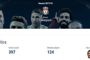 UEFA „proglasila” Liverpul šampionom Evrope