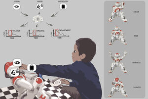 Cetinjanin "oprema" robote za terapiju djece s autizmom