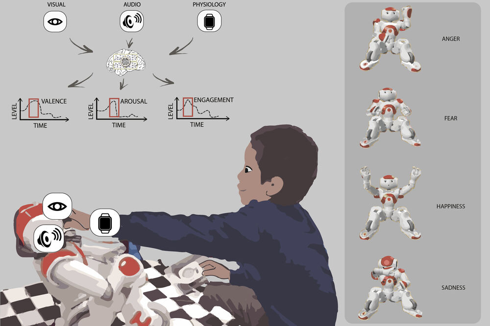 roboti djeca sa autizmom, Foto: Media.mit.edu