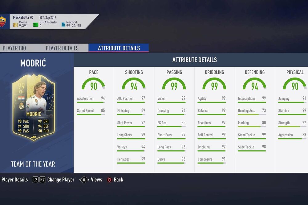 Luka Modrić je sakupio najveći zbir u istoriji