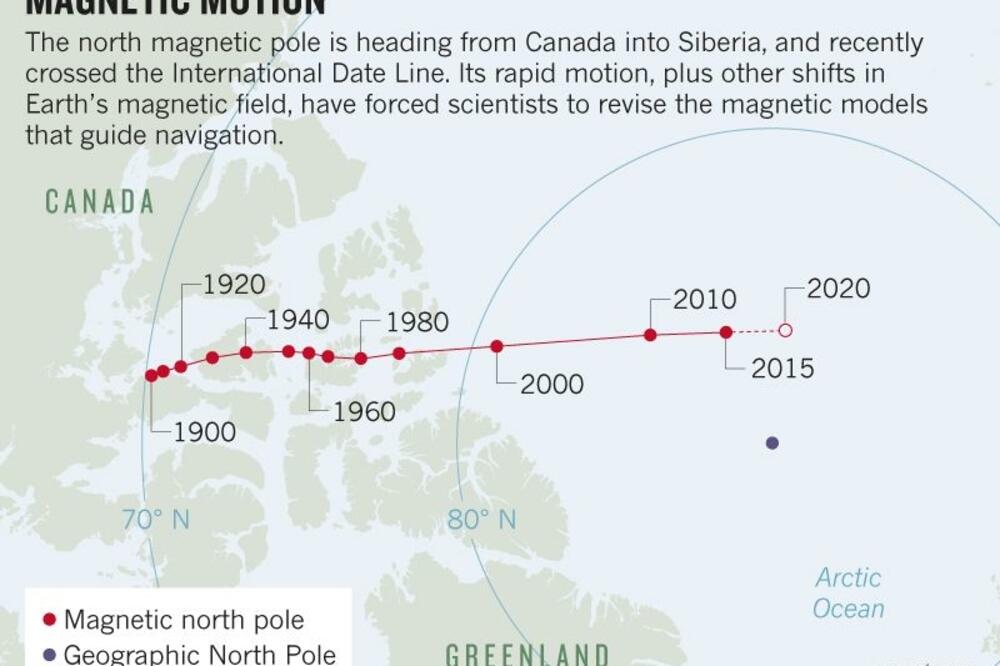"greška se konstantno povećava", Foto: Nature.com