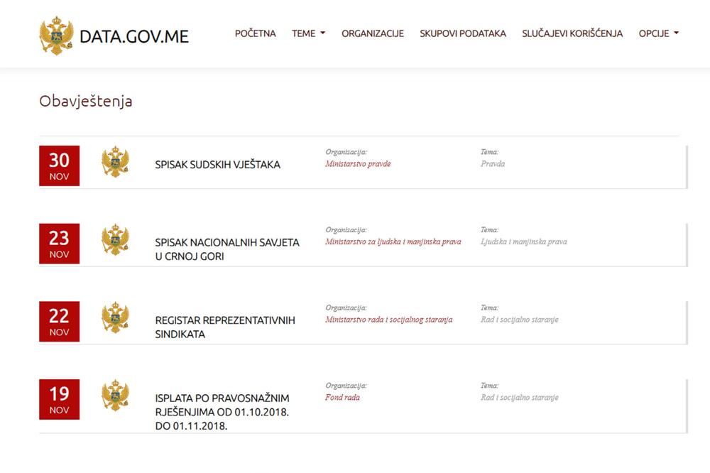IA: Na portalu nema podataka o radu javnih funkcionera, Foto: Data.gov.me