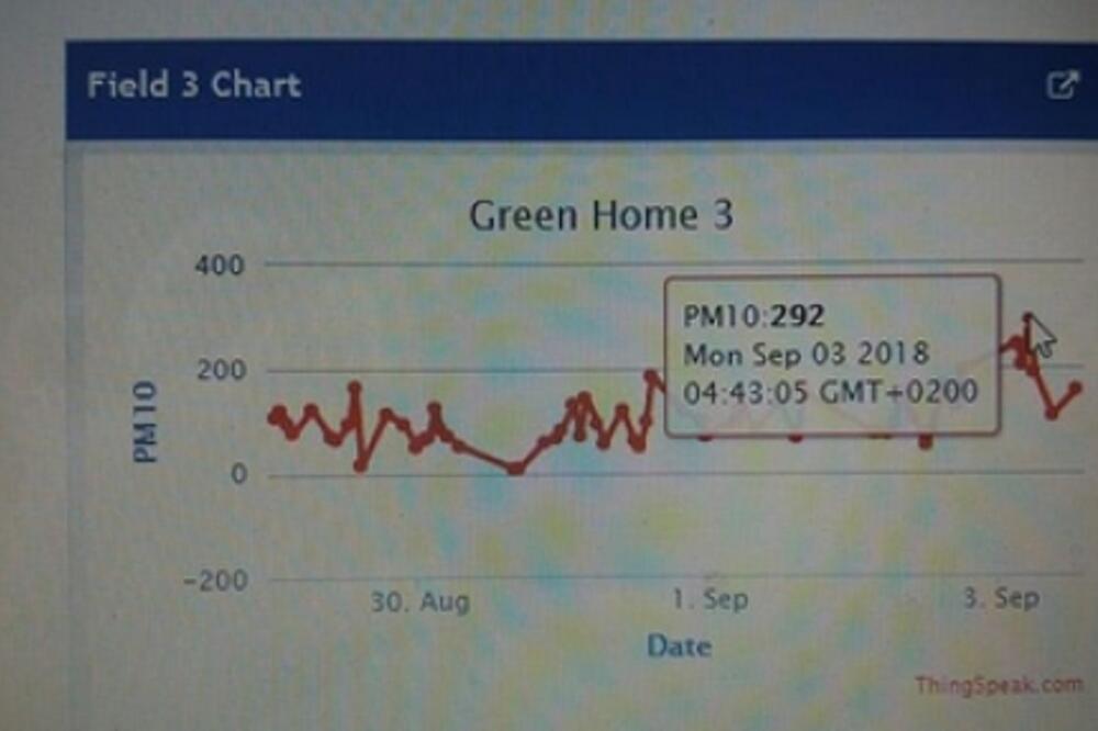 instrumenti, Green Home