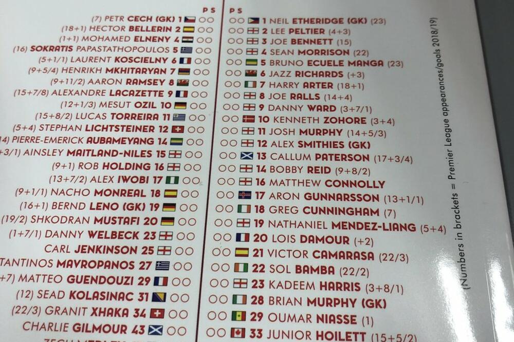 Zvanična lista igrača za meč Arsenal - Kardif