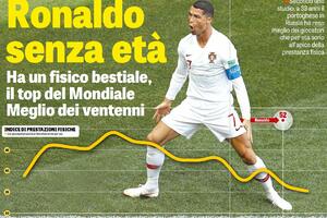 Fenomen Kristijano Ronaldo - 33 godine, a tijelo kao da ima 20