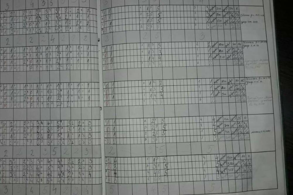 dnevbik, Nikšić, Foto: Vijesti