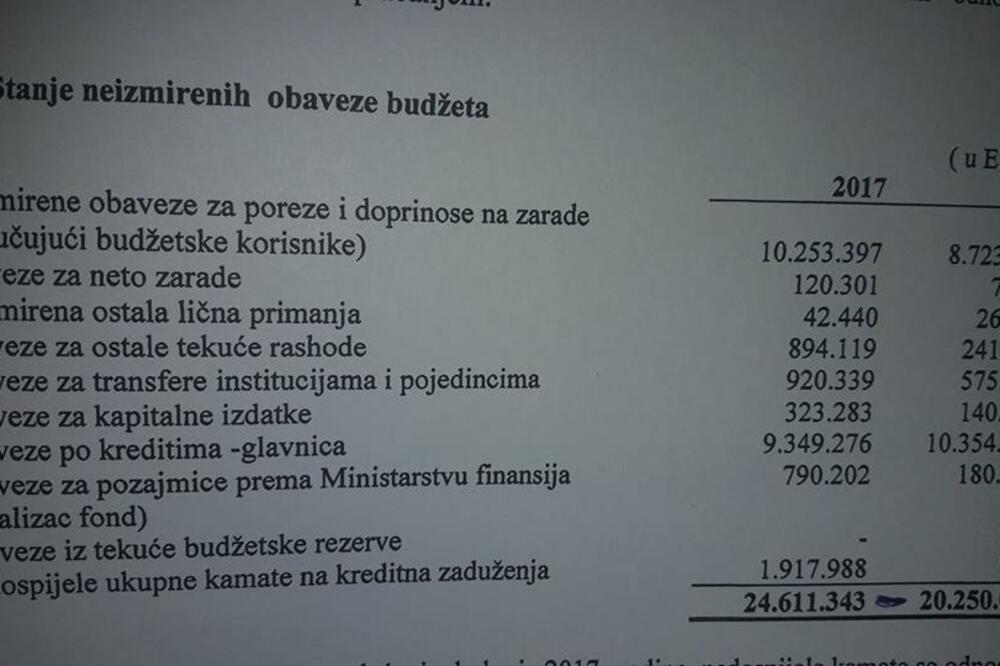 račun, Opština Cetinje, Foto: SDP Cetinje