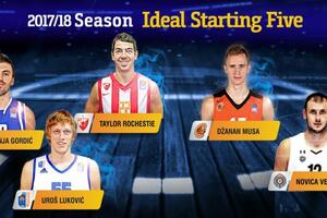 Ročestiju najviše glasova, u idealnoj petorci Gordić i Luković