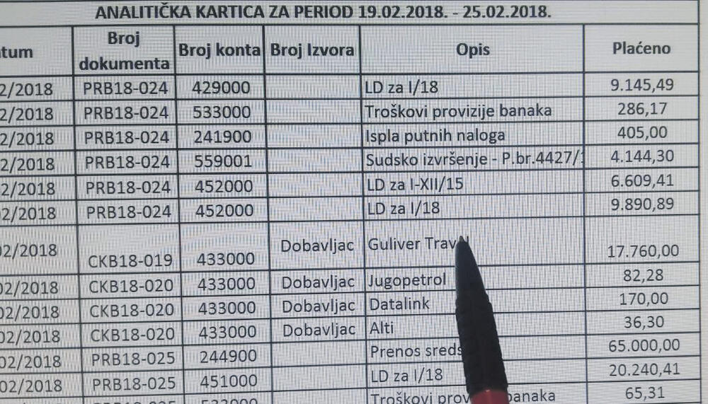 ŽICG analitička kartica