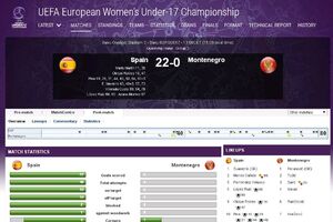 Ovo se ne pamti: Mlade crnogorske fudbalerke izgubile 22:0