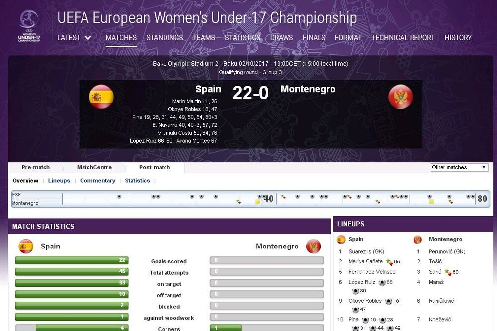 Žene Uefa, Foto: Printscreen