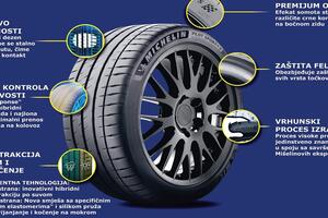 Sportska guma za najekstremnije uslove