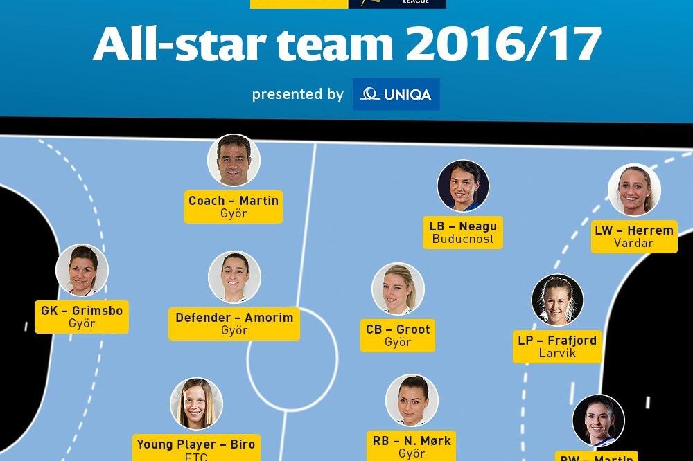 Ol star tim, Foto: Ehffinal4.com