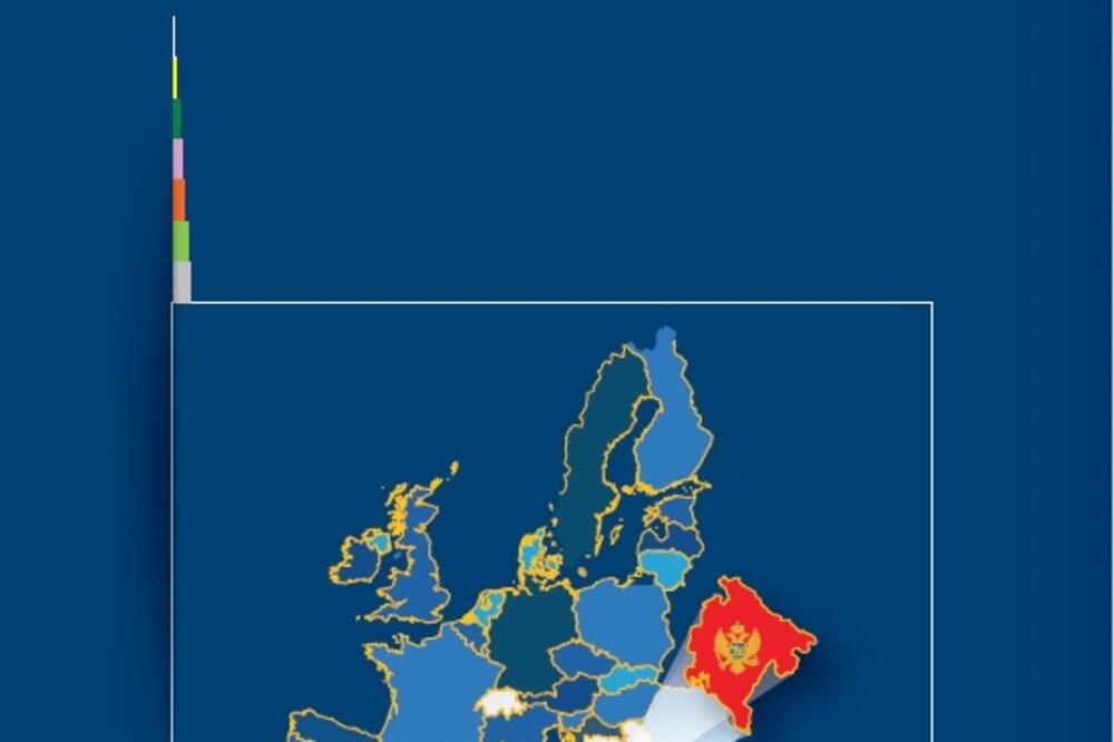 Gordana Đurović knjiga