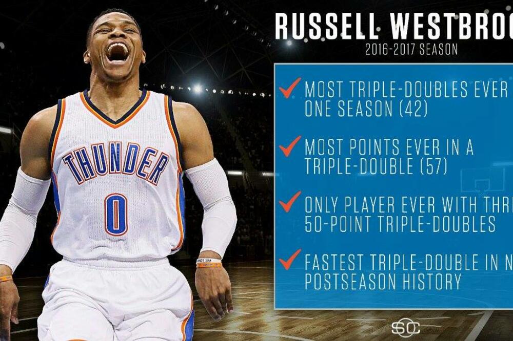 Rasel Vestbruk, Foto: ESPN