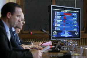 Srbija: RIK poništila glasanje za predsjednika Srbije na još šest...