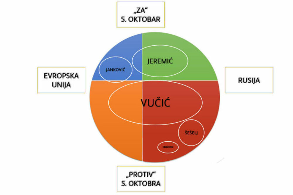 grafik izbora, Foto: Danas.rs