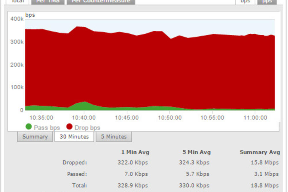 cyber napad Vlada, Foto: Gov.me