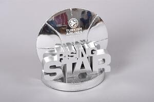 Gudurić, Dončić i Žižić u konkurenciji za najboljeg mladog igrača...