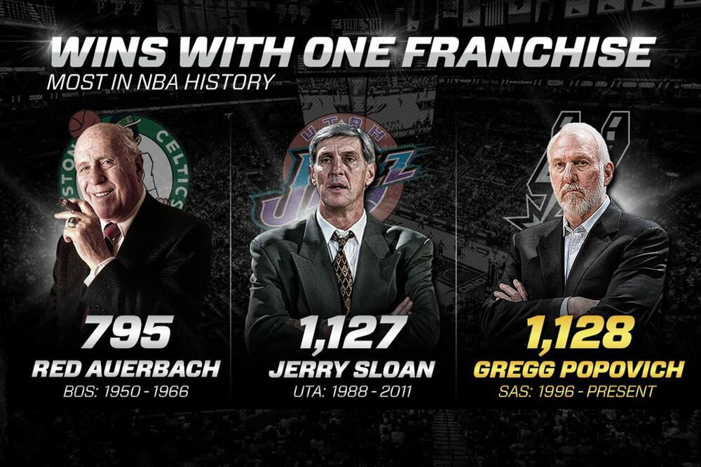 Greg Popović, Foto: Twitter