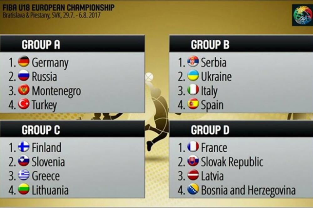 Žrijeb za juniorsko EP, Foto: FIBA Europe