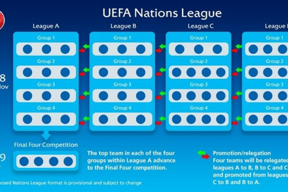 Liga nacija, Foto: Uefa