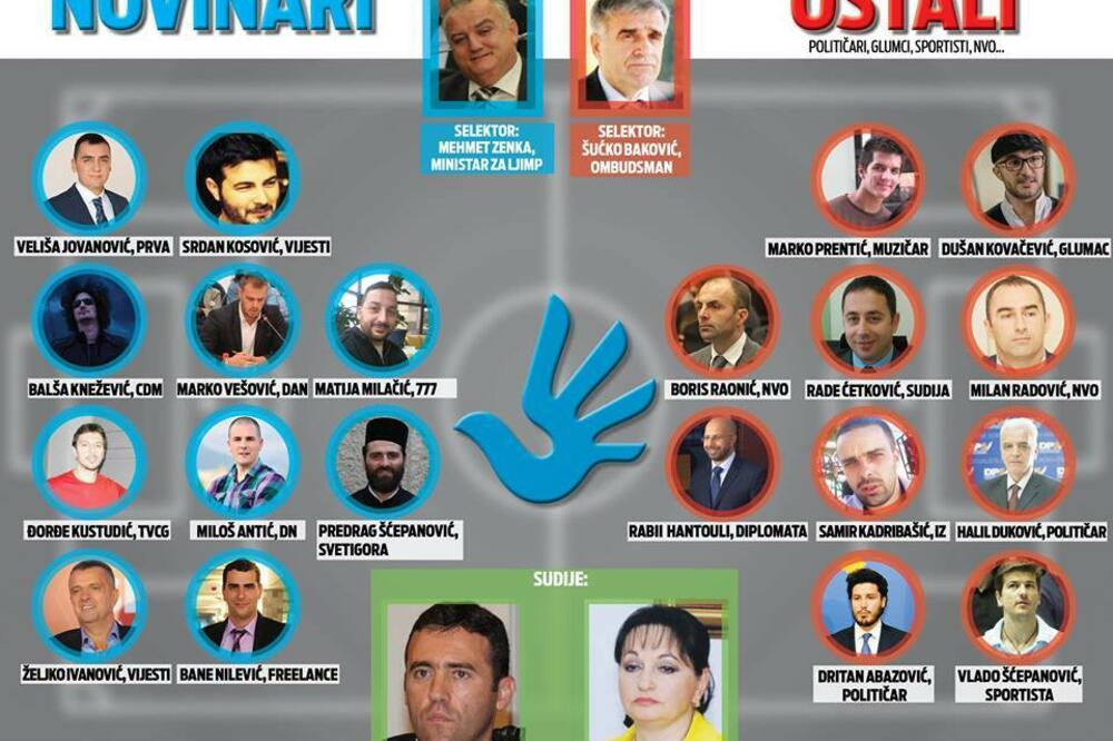 Humanitarni fudbal, Foto: Građanska alijansa