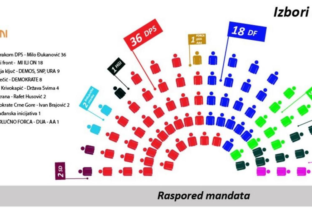 CEMI, grafika, mandati, Foto: CEMI