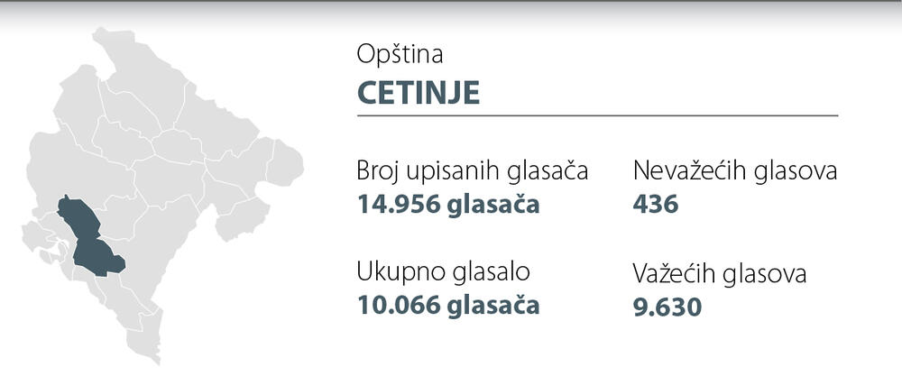 Opštine