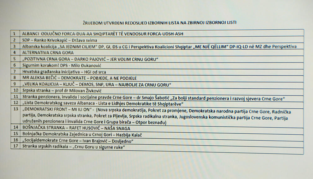 DIK, žrije, izbori CG