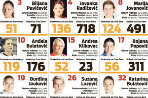 Spisak "lavica" - od 1979. do 1997. godišta