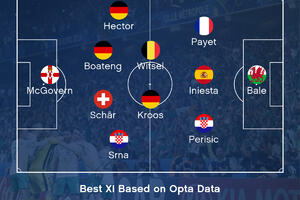 Mekgovern predvodi idealnu postavu grupne faze Eura