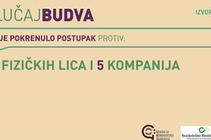 Sve o slučaju "Budva": Kazne zatvora, oduzeta imovina, sporazumi o...