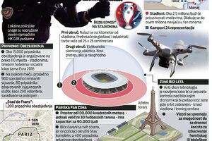 Neviđene mjere obezbjeđenja