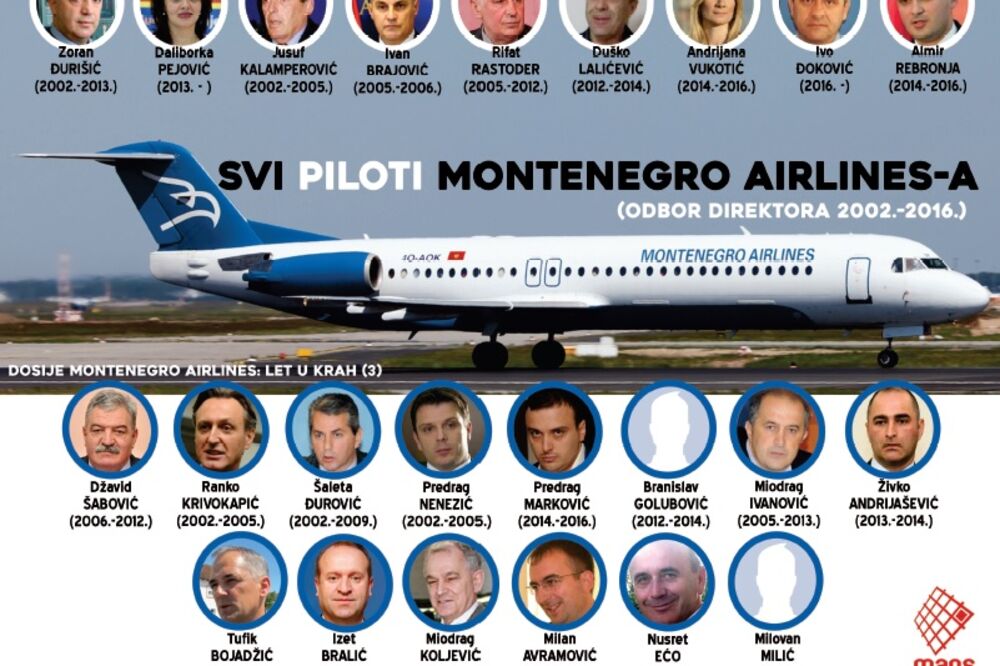 Montenegro Airlines dosije let