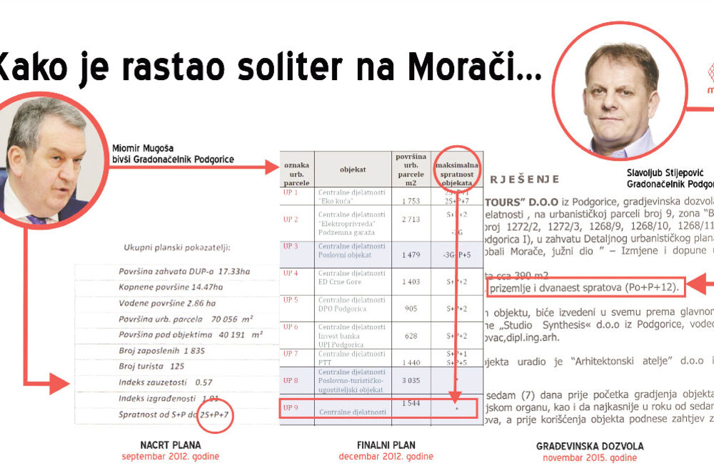 MANS soliter, Foto: MANS