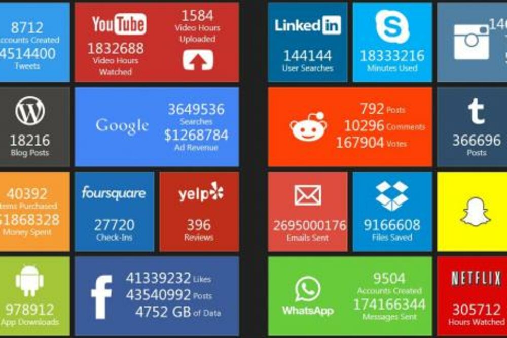 Interaktivna mapa internet, Foto: Screenshot (Twitter)