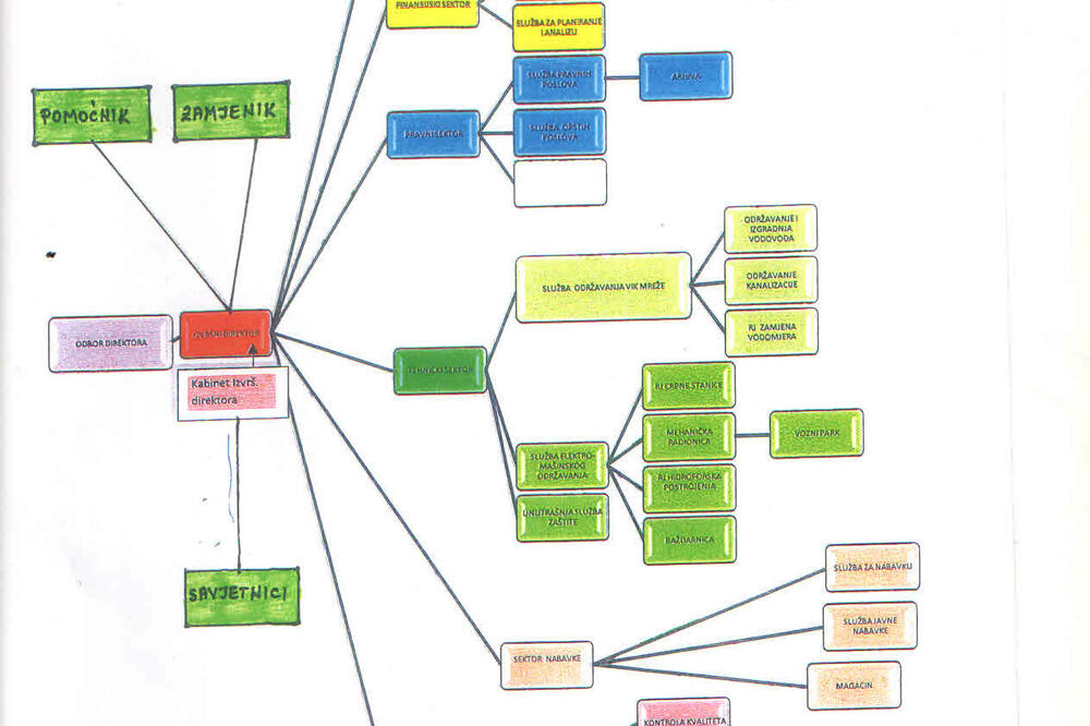 Šema, Vodovod Budva, Foto: Vuk Lajović