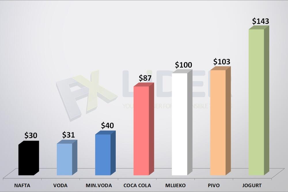 FXLider, Foto: FXLider