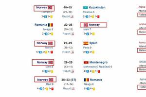 Lah i Sok pet puta sudili Norveškoj?!