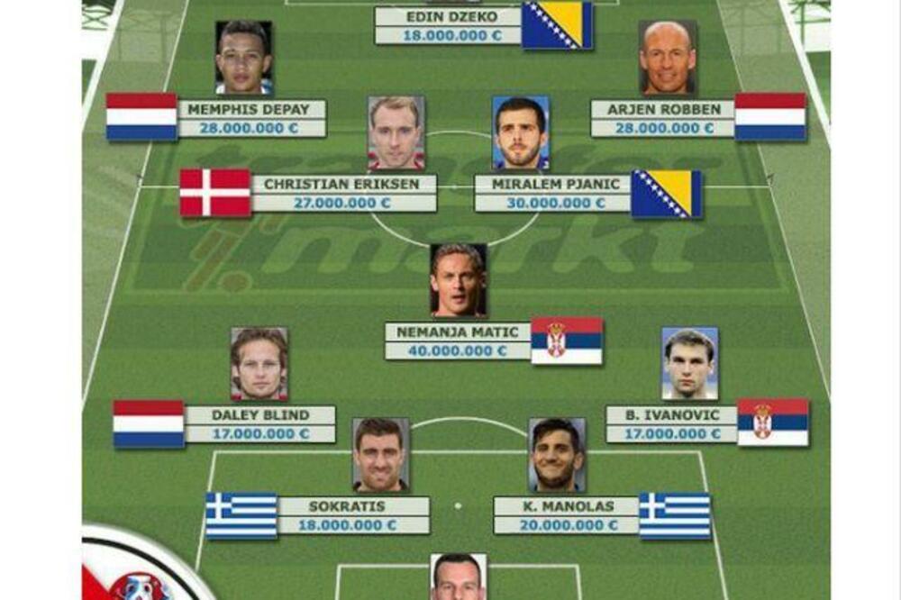 Transfermarket, Foto: Transfermarket