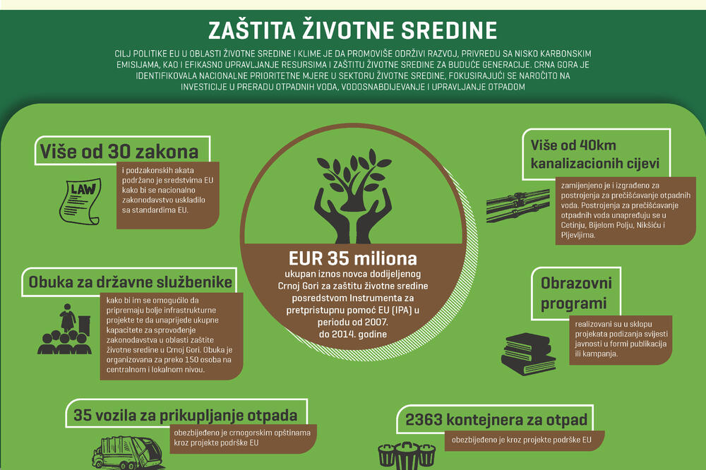 infografik, Foto: Delegacija EU