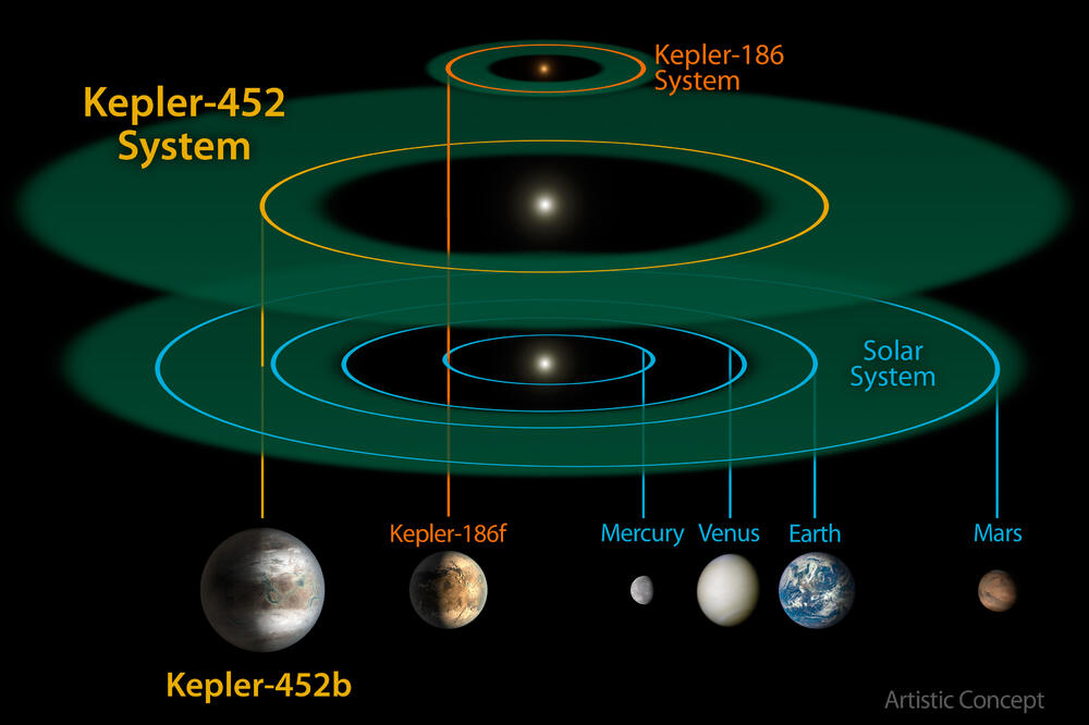 Nova Zemlje, Kepler, Foto: NASA