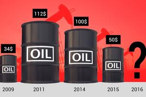 Mislite da znate kako će se cijena nafte kretati na berzi?